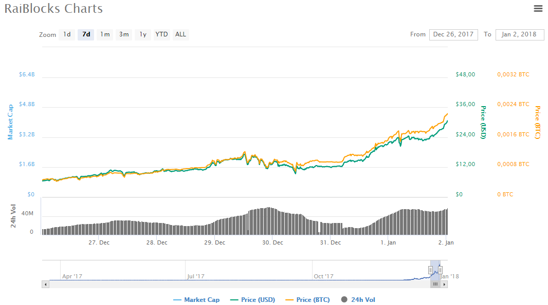 raiblocks on binance